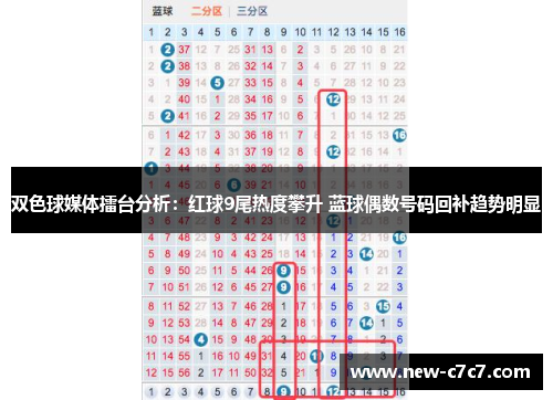 双色球媒体擂台分析：红球9尾热度攀升 蓝球偶数号码回补趋势明显