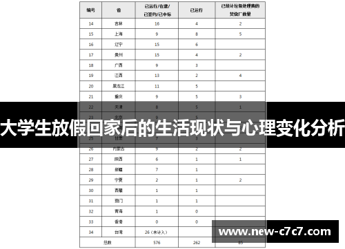 大学生放假回家后的生活现状与心理变化分析