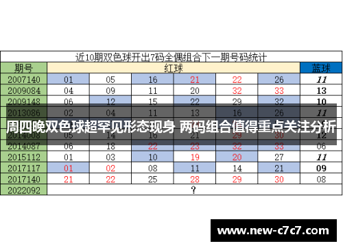 周四晚双色球超罕见形态现身 两码组合值得重点关注分析